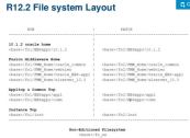 R12.2 File system
